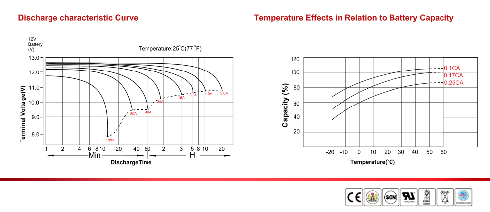 SunStone太阳石蓄电池MLG12-40胶体后备电源_洛必达网